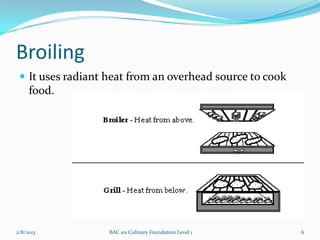 Broiling
  It uses radiant heat from an overhead source to cook
     food.




2/8/2013           BAC 101 Culinary Founda...
