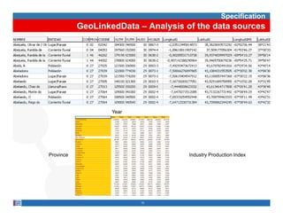 Specification
           GeoLinkedData – Analysis of the data sources




                   Year




Province                             Industry Production Index




                          10
 