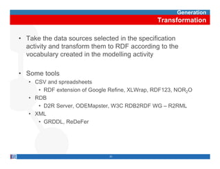 Generation
                                                Transformation

• Take the data sources selected in the specification
  activity and transform them to RDF according to the
  vocabulary created i th modelling activity
       b l         t d in the   d lli   ti it

• Some tools
   • CSV and spreadsheets
      • RDF extension of Google Refine, XLWrap, RDF123, NOR2O
   • RDB
      • D2R Server, ODEMapster, W3C RDB2RDF WG – R2RML
   • XML
      • GRDDL, ReDeFer




                               23
 