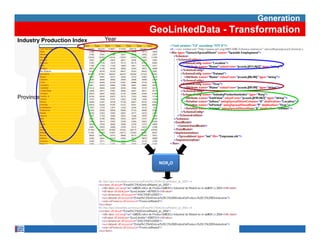 Generation
                                   GeoLinkedData - Transformation
Industry Production Index   Year




Province




                                    NOR2O




                                     25
 