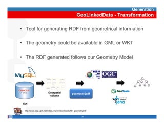 Generation
                                                      GeoLinkedData - Transformation

• Tool for generating RDF from geometrical information

• The geometry could be available in GML or WKT

• The RDF generated follows our Geometry Model




  http://www.oeg-upm.net/index.php/en/downloads/151-geometry2rdf

                                                           29
 