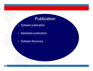 Publication
• Dataset publication

• Metadata publication

• Dataset discovery




                        38
 
