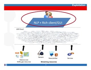 Exploitation




Streaming resources
     45
 