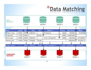 Michigan HIE Model- Cynthia Edwards | PDF