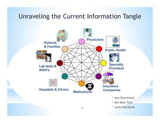 Michigan HIE Model- Cynthia Edwards | PDF