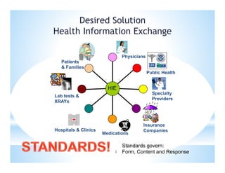 Michigan HIE Model- Cynthia Edwards | PDF