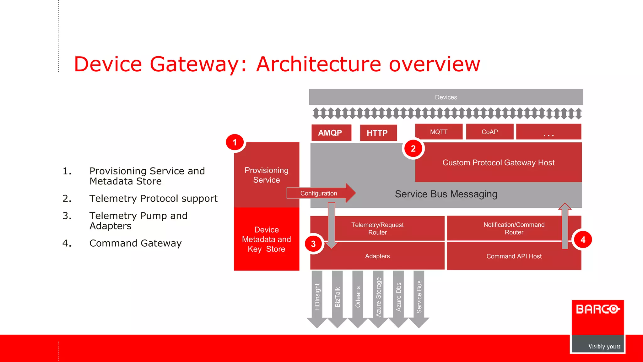Device Gateway: Architecture overview 
1. Provisioning Service and 
Metadata Store 
2. Telemetry Protocol support 
3. Telemetry Pump and 
Adapters 
4. Command Gateway 
MQTT CoAP … 
Custom Protocol Gateway Host 
Service Bus Messaging 
Telemetry/Request 
Router 
Notification/Command 
Router 
Adapters Command API Host 
Provisioning 
Service 
Device 
Metadata and 
Key Store 
HDInsight 
BizTalk 
Orleans 
Azure Storage 
Azure Dbs 
Service Bus 
HTTP 
Devices 
AMQP 
2 
3 
1 
Configuration 
HTTP 
4 
 
