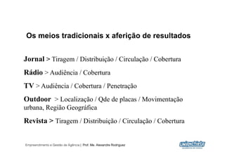 Os meios tradicionais x aferição de resultados


Jornal > Tiragem / Distribuição / Circulação / Cobertura
Rádio > Audiência / Cobertura
TV > Audiência / Cobertura / Penetração
Outdoor > Localização / Qde de placas / Movimentação
urbana, Região Geográfica
Revista > Tiragem / Distribuição / Circulação / Cobertura


Empreendimento e Gestão de Agência | Prof. Me. Alexandre Rodriguez
                                                                     23
 
