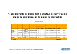 O cronograma de mídia tem o objetivo de servir como
    mapa de comunicação do plano de marketing
                                                       MAPA DE MÍDIA



        REVISTA   CIRCULAÇÃO   FORMATO       POSIÇÃO              2011          INS.     VALOR   DESC.   VALOR     TOTAL      CPM Exemplar


                                                          Abril          Maio          UNITÁRIO NEG.     NEG.       FINAL
                             Página
     Super         11.160 simples - 4/C   Indeterminada    1              1      2     18.000,00 50% 9.000,00    18.000,00       806,45
     Quatro                  Página
     Rodas        160.176 simples - 4/C   Indeterminada    1              1      2     49.032,00 22% 38.244,96 76.489,92         238,77
                             Página
     Playboy      294.406 simples - 4/C   Indeterminada    1              1      2     85.000,00 22% 66.300,00 132.600,00        225,20
                             Página
     Galileu      140.227 simples - 4/C   Indeterminada    1              1      2     39.900,00 25% 29.925,00 59.850,00         213,40

        TOTAL                                                                                                    286.939,92




Empreendimento e Gestão de Agência | Prof. Me. Alexandre Rodriguez
                                                                                                                                             9
 