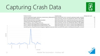 Capturing Crash Data
Mobile Test Automation - Andreas Jakl13
 