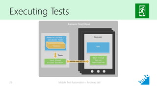 Executing Tests
Mobile Test Automation - Andreas Jakl26
 