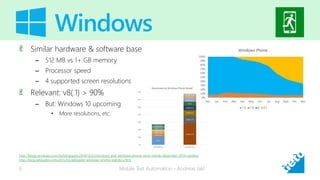 Similar hardware & software base
– 512 MB vs 1+ GB memory
– Processor speed
– 4 supported screen resolutions
Relevant: v8(.1) > 90%
– But: Windows 10 upcoming
• More resolutions, etc.
Mobile Test Automation - Andreas Jakl6
http://blogs.windows.com/buildingapps/2014/12/22/windows-and-windows-phone-store-trends-december-2014-update/
http://blog.adduplex.com/2015/03/adduplex-windows-phone-statistics.html
 