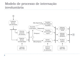 Modelo de processo de internação
involuntária
 