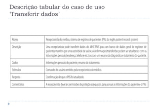 Descrição tabular do caso de uso
‘Transferir dados’
 