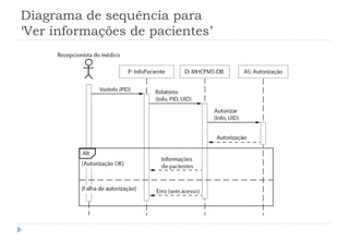 Diagrama de sequência para
‘Ver informações de pacientes’
 