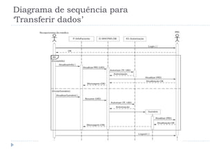 Diagrama de sequência para
‘Transferir dados’
 