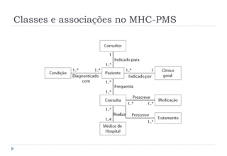 Classes e associações no MHC-PMS
 