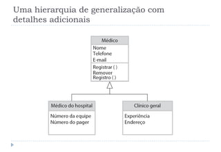 Uma hierarquia de generalização com
detalhes adicionais
 