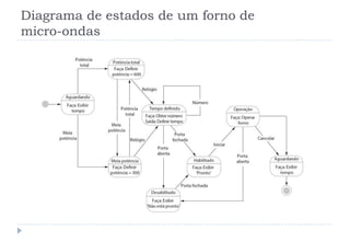 Diagrama de estados de um forno de
micro-ondas
 