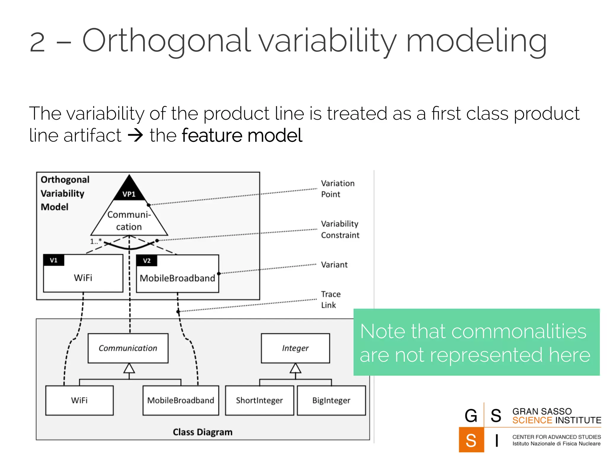 2 – Orthogonal variability modeling 
The variability of the product line is treated as a first class product 
line artifact à the feature model 
Note that commonalities 
are not represented here 
 