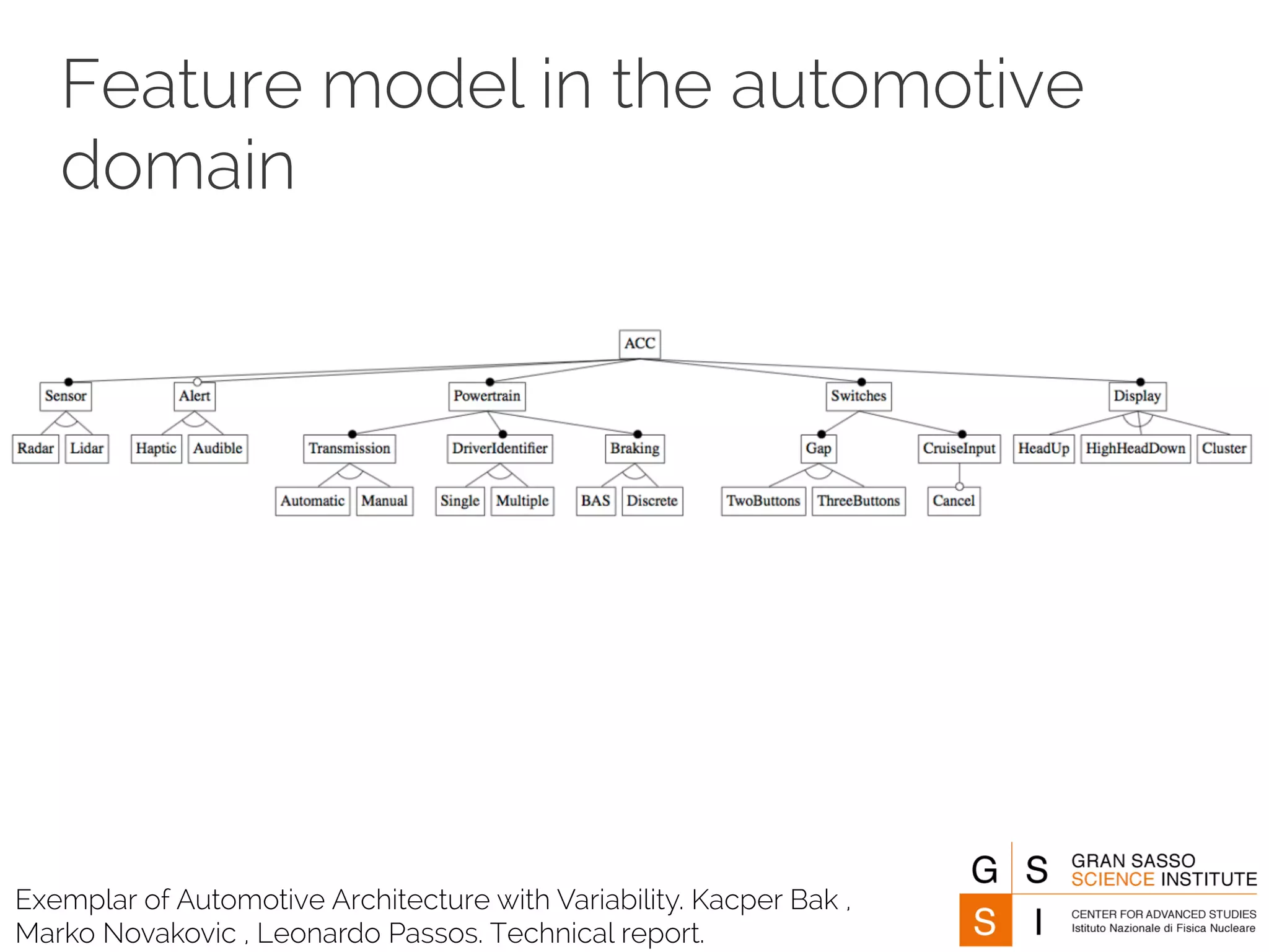 Feature model in the automotive 
domain 
Exemplar of Automotive Architecture with Variability. Kacper Bak , 
Marko Novakovic , Leonardo Passos. Technical report. 
 