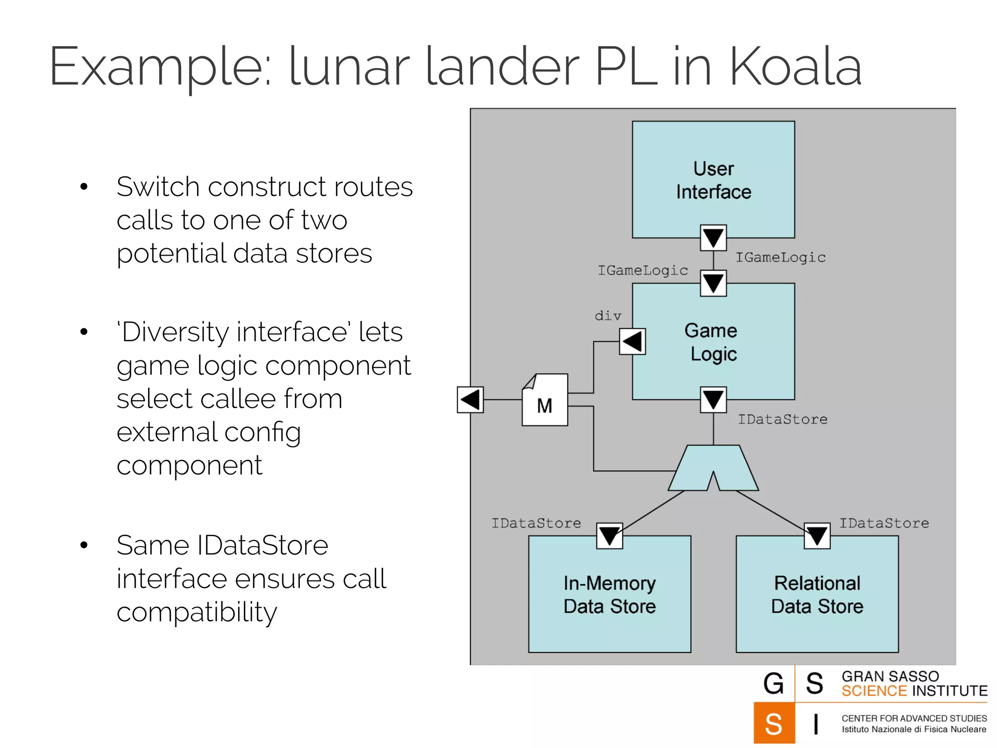 Example: lunar lander PL in Koala 
• Switch construct routes 
calls to one of two 
potential data stores 
• ‘Diversity interface’ lets 
game logic component 
select callee from 
external config 
component 
• Same IDataStore 
interface ensures call 
compatibility 
 