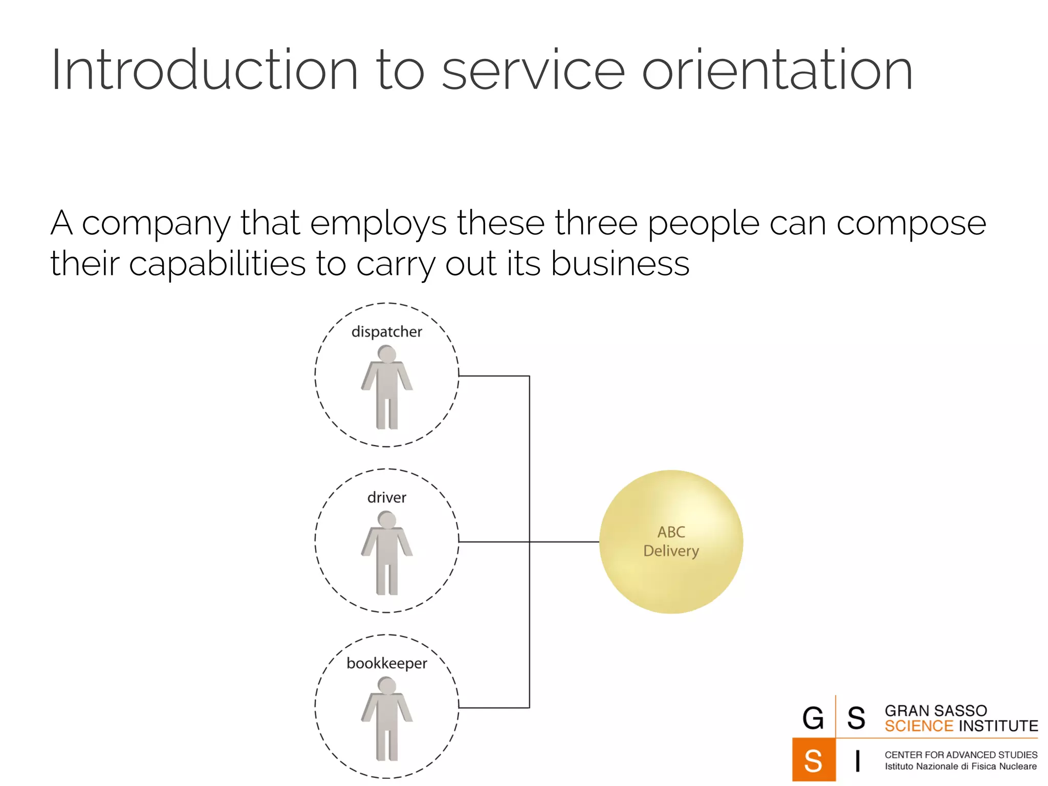 Introduction to service orientation 
A company that employs these three people can compose 
their capabilities to carry out its business 
 