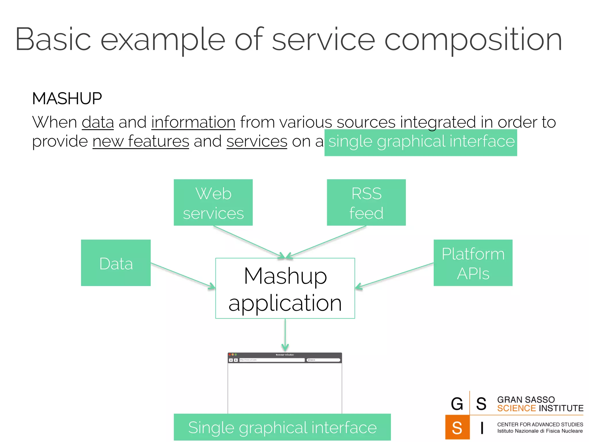 Basic example of service composition 
MASHUP 
When data and information from various sources integrated in order to 
provide new features and services on a single graphical interface 
Data 
Web 
services 
RSS 
feed 
Platform 
Mashup APIs 
application 
Single graphical interface 
 