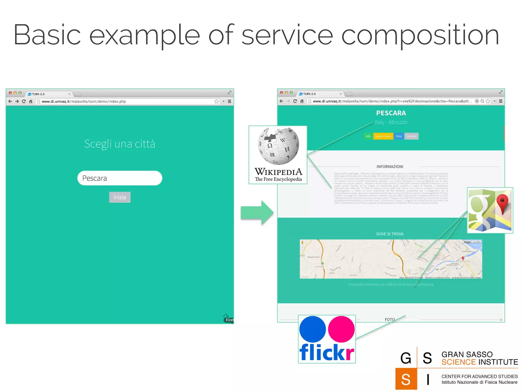 Basic example of service composition 
 