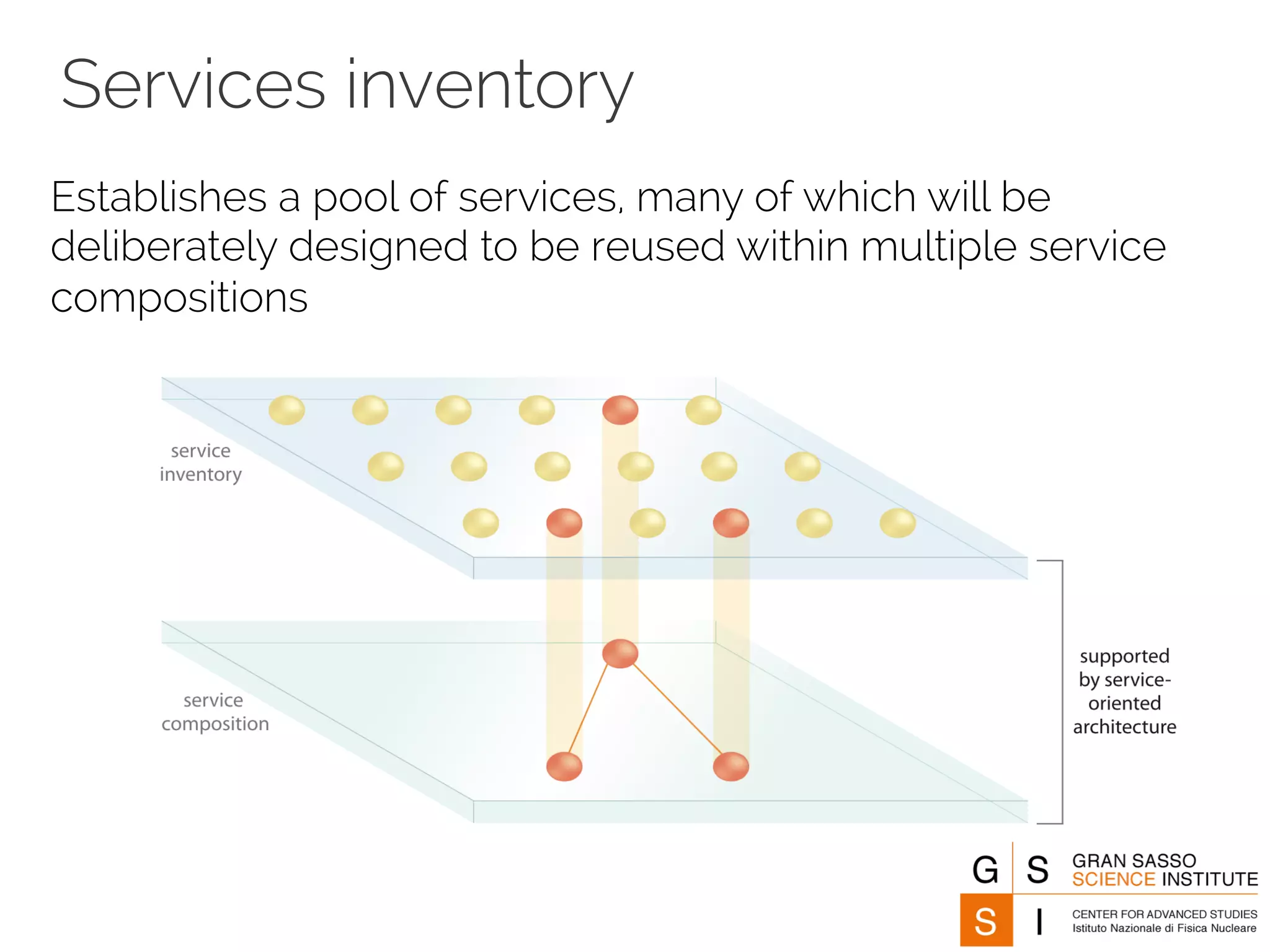 Services inventory 
Establishes a pool of services, many of which will be 
deliberately designed to be reused within multiple service 
compositions 
 