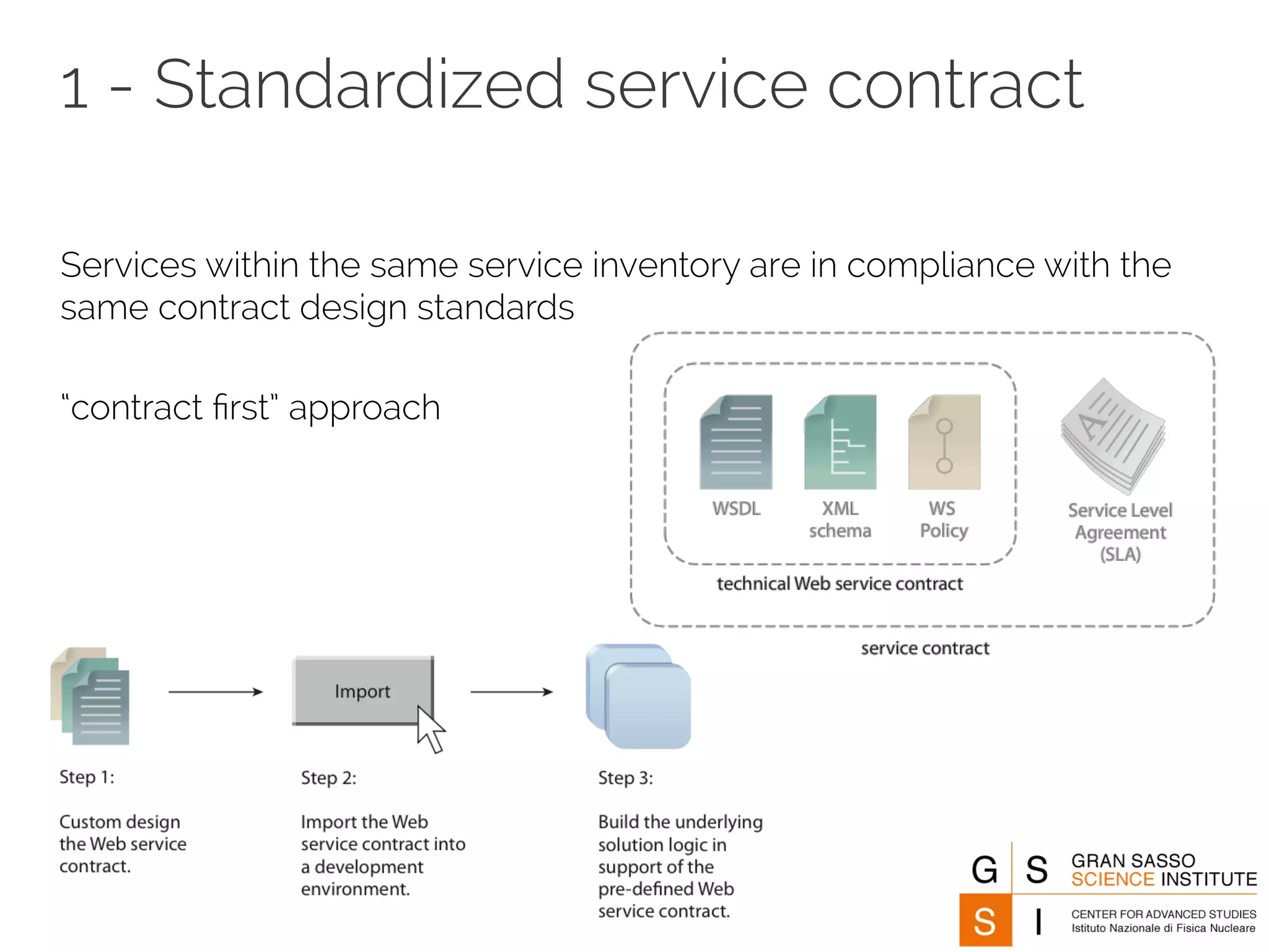 1 - Standardized service contract 
Services within the same service inventory are in compliance with the 
same contract design standards 
“contract first” approach 
 