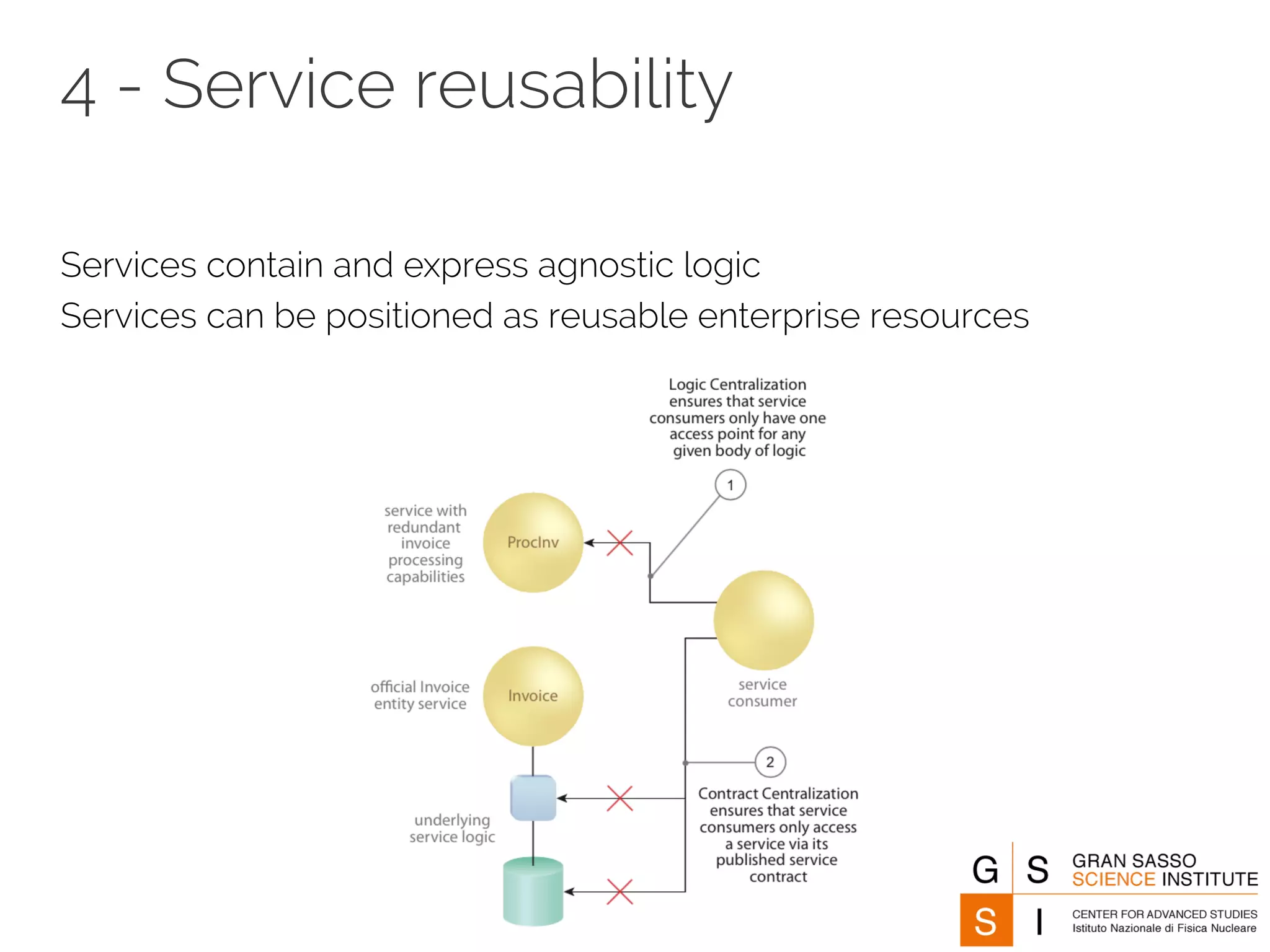 4 - Service reusability 
Services contain and express agnostic logic 
Services can be positioned as reusable enterprise resources 
 