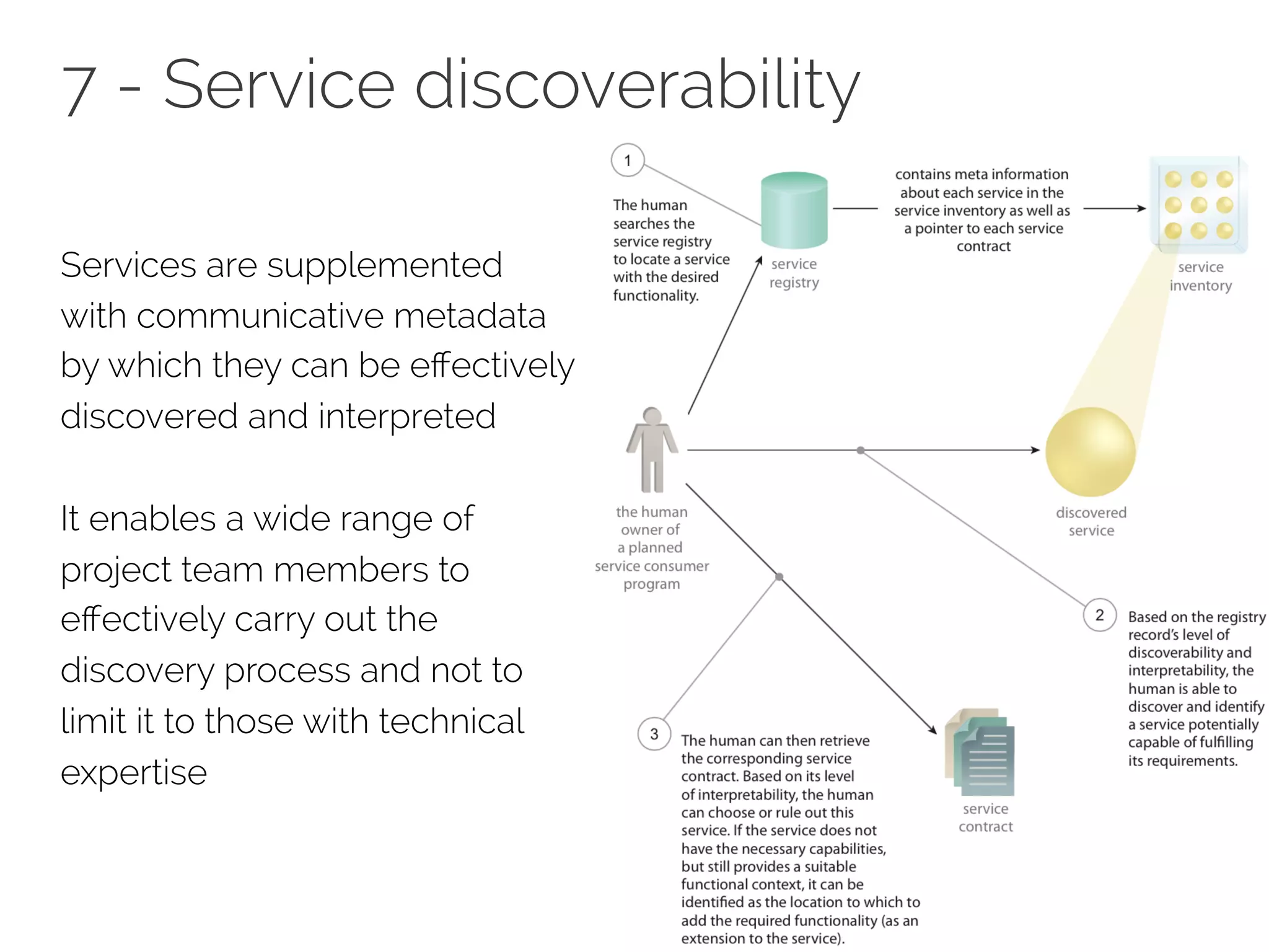 7 - Service discoverability 
Services are supplemented 
with communicative metadata 
by which they can be effectively 
discovered and interpreted 
It enables a wide range of 
project team members to 
effectively carry out the 
discovery process and not to 
limit it to those with technical 
expertise 
 