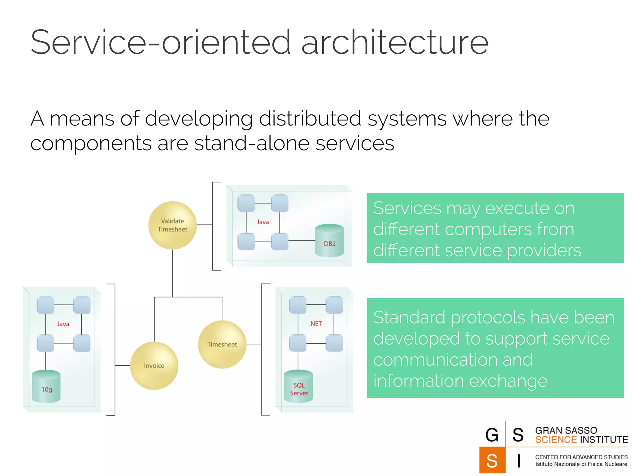 Service-oriented architecture 
A means of developing distributed systems where the 
components are stand-alone services 
Services may execute on 
different computers from 
different service providers 
Standard protocols have been 
developed to support service 
communication and 
information exchange 
 