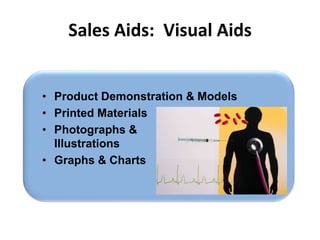 Sales Aids: Visual Aids
• Product Demonstration & Models
• Printed Materials
• Photographs &
Illustrations
• Graphs & Charts
 