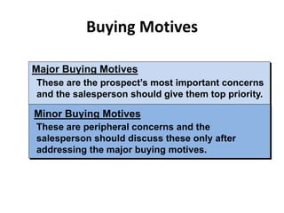 Buying Motives
Major Buying Motives
These are the prospect’s most important concerns
and the salesperson should give them top priority.
Minor Buying Motives
These are peripheral concerns and the
salesperson should discuss these only after
addressing the major buying motives.
 