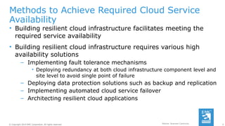 07_Module 7.pptx Business continuity in CLOUD | PPTX