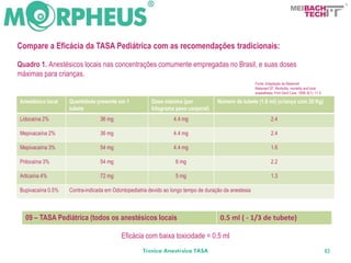 BACH
                                                                                                                                       TECH



Compare a Eficácia da TASA Pediátrica com as recomendações tradicionais:

Quadro 1. Anestésicos locais nas concentrações comumente empregadas no Brasil, e suas doses
máximas para crianças.
                                                                                                      Fonte: Adaptação de Malamed
                                                                                                      Malamed SF. Morbidity, mortality and local
                                                                                                      anaesthesia. Prim Dent Care. 1999; 6(1): 11-5.

Anestésico local   Quantidade presente em 1            Dose máxima (por             Número de tubete (1.8 ml) (criança com 20 Kg)
                   tubete                              kilograma peso corporal)
Lidocaína 2%                    36 mg                            4.4 mg                                         2.4

Mepivacaína 2%                  36 mg                            4.4 mg                                         2.4

Mepivacaína 3%                  54 mg                            4.4 mg                                         1.6

Prilocaína 3%                   54 mg                            6 mg                                           2.2

Articaína 4%                    72 mg                            5 mg                                           1.3

Bupivacaína 0.5%   Contra-indicada em Odontopediatria devido ao longo tempo de duração da anestesia



  09 – TASA Pediátrica (todos os anestésicos locais                                  0.5 ml ( - 1/3 de tubete)

                                         Eficácia com baixa toxicidade = 0.5 ml
                                                   Técnica Anestésica TASA                                                                             83
 