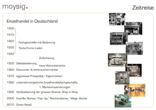 07_MoysigRetail_DirkMoysig