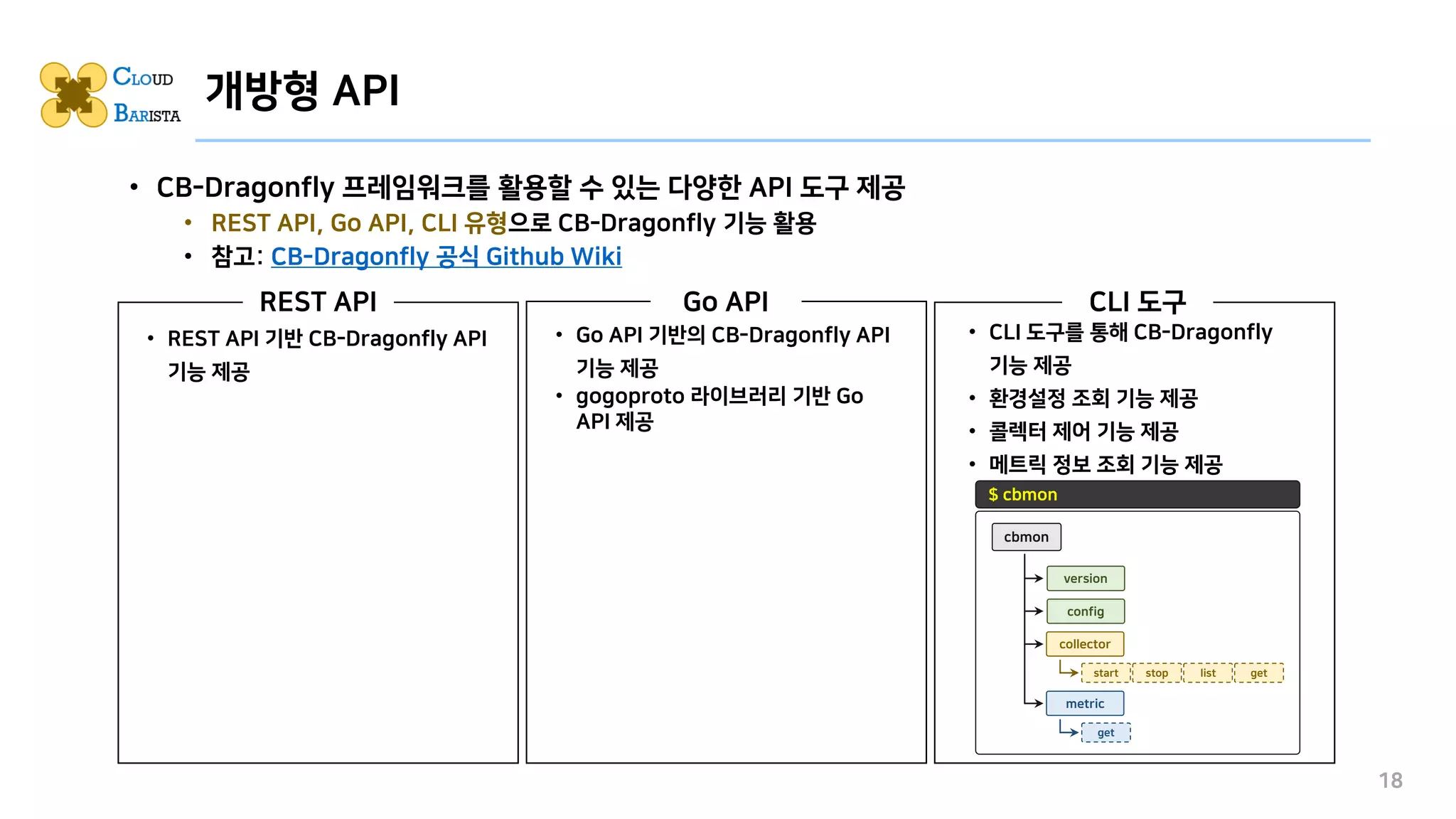 18
• CB-Dragonfly 프레임워크를 활용할 수 있는 다양한 API 도구 제공
• REST API, Go API, CLI 유형으로 CB-Dragonfly 기능 활용
• 참고: CB-Dragonfly 공식 Github Wiki
개방형 API
REST API Go API CLI 도구
• CLI 도구를 통해 CB-Dragonfly
기능 제공
• 환경설정 조회 기능 제공
• 콜렉터 제어 기능 제공
• 메트릭 정보 조회 기능 제공
$ cbmon
cbmon
version
config
collector
metric
start stop list get
get
• REST API 기반 CB-Dragonfly API
기능 제공
• Go API 기반의 CB-Dragonfly API
기능 제공
• gogoproto 라이브러리 기반 Go
API 제공
 