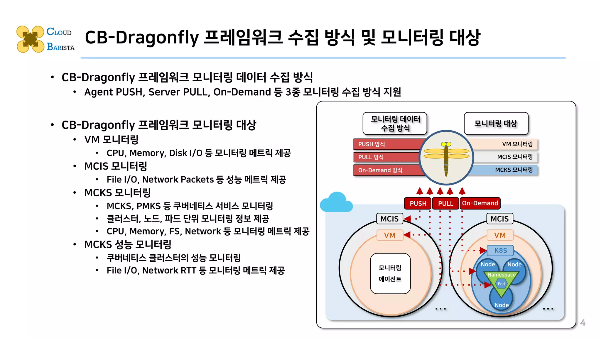• CB-Dragonfly 프레임워크 모니터링 데이터 수집 방식
• Agent PUSH, Server PULL, On-Demand 등 3종 모니터링 수집 방식 지원
• CB-Dragonfly 프레임워크 모니터링 대상
• VM 모니터링
• CPU, Memory, Disk I/O 등 모니터링 메트릭 제공
• MCIS 모니터링
• File I/O, Network Packets 등 성능 메트릭 제공
• MCKS 모니터링
• MCKS, PMKS 등 쿠버네티스 서비스 모니터링
• 클러스터, 노드, 파드 단위 모니터링 정보 제공
• CPU, Memory, FS, Network 등 모니터링 메트릭 제공
• MCKS 성능 모니터링
• 쿠버네티스 클러스터의 성능 모니터링
• File I/O, Network RTT 등 모니터링 메트릭 제공
CB-Dragonfly 프레임워크 수집 방식 및 모니터링 대상
4
MCIS
VM
K8S
VM
모니터링
에이전트
Node Node
Node
... ...
MCIS 모니터링
MCKS 모니터링
모니터링 대상
모니터링 데이터
수집 방식
PUSH 방식
PULL 방식
On-Demand 방식
VM 모니터링
MCIS
PUSH PULL On-Demand
Namespace
Pod
 