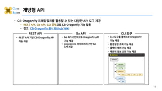 18
• CB-Dragonfly 프레임워크를 활용할 수 있는 다양한 API 도구 제공
• REST API, Go API, CLI 유형으로 CB-Dragonfly 기능 활용
• 참고: CB-Dragonfly 공식 Github Wiki
개방형 API
REST API Go API CLI 도구
• CLI 도구를 통해 CB-Dragonfly
기능 제공
• 환경설정 조회 기능 제공
• 콜렉터 제어 기능 제공
• 메트릭 정보 조회 기능 제공
$ cbmon
cbmon
version
config
collector
metric
start stop list get
get
• REST API 기반 CB-Dragonfly API
기능 제공
• Go API 기반의 CB-Dragonfly API
기능 제공
• gogoproto 라이브러리 기반 Go
API 제공
 