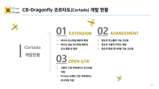 21
CB-Dragonfly 코르타도(Cortado) 개발 현황
Cortado
개발현황
EXTENSION
• MCKS 모니터링 메트릭 확장
• MCKS 성능 모니터링 메트릭
신규 발굴 및 정의
OPEN S/W
• 사용자 구축 쿠버네티스 모니터링
지원
• Private 도메인 기반 쿠버네티스
모니터링 지원
ADANCEMENT
• 윈도우 인스톨러 기능 고도화
• 윈도우 사용자 가이드 제공
• 윈도우 환경 모니터링 기능 고도화
 
