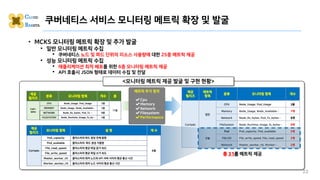 • MCKS 모니터링 메트릭 확장 및 추가 발굴
• 일반 모니터링 메트릭 수집
• 쿠버네티스 노드 및 파드 단위의 리소스 사용량에 대한 25종 메트릭 제공
• 성능 모니터링 메트릭 수집
• 애플리케이션 최적 배포를 위한 6종 모니터링 메트릭 제공
• API 호출시 JSON 형태로 데이터 수집 및 전달
22
쿠버네티스 서비스 모니터링 메트릭 확장 및 발굴
제공
릴리즈
분류 모니터링 항목 개수 총
Café-
latte
CPU Node_Usage, Pod_Usage 2종
17종
MEMORY Node_Usage, Node_Available… 3종
NETWORK Node_Rx_bytes, Pod_Tx … 8종
FILESYSTEM Node_Runtime_Image_fs_by… 4종
제공
릴리즈
모니터링 항목 설 명 개 수
Cortado
Pod_capacity 클러스터의 파드 생성 전체 용량
6종
Pod_available 클러스터의 파드 생성 가용량
File_read_speed 클러스터의 평균 파일 읽기 속도
File_write_speed 클러스터의 평균 파일 쓰기 속도
Master_worker_rtt 클러스터의 워커 노드와 API 서버 사이의 평균 통신 시간
Worker_worker_rtt 클러스터의 워커 노드 사이의 평균 통신 시간
제공
릴리즈
메트릭
항목
분류 모니터링 항목 개수
Cortado
일반
CPU Node_Usage, Pod_Usage 2종
Memory Node_Usage, Node_Available… 7개
Network Node_Rx_bytes, Pod_Tx_bytes… 8개
FileSystem Node_Runtime_image_fs_bytes… 8개
성능
Pod Pod_capacity, Pod_available 2개
File I/O File_write_speed, File_read_speed 2개
Network Master_worker_rtt, Worker… 2개
메트릭 추가 정의
✔Cpu
✔Memory
✔Network
✔Filesystem
✔Performance
총 31종 메트릭 제공
<모니터링 메트릭 제공 발굴 및 구현 현황>
 