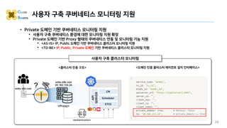 smks.k8s.com
• Private 도메인 기반 쿠버네티스 모니터링 지원
• 사용자 구축 쿠버네티스 환경에 대한 모니터링 지원 확장
• Private 도메인 기반 Proxy 형태의 쿠버네티스 연동 및 모니터링 기능 지원
• <AS-IS> IP, Public 도메인 기반 쿠버네티스 클러스터 모니터링 지원
• <TO-BE> IP, Public, Private 도메인 기반 쿠버네티스 클러스터 모니터링 지원
26
사용자 구축 쿠버네티스 모니터링 지원
사용자 구축 클러스터 모니터링
<클러스터 인증 구조> <도메인 인증 클러스터 에이전트 설치 인터페이스>
smks.k8s.com
20.182.153.24
 