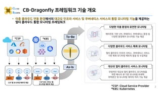 CB-Dragonfly 프레임워크 기술 개요
2
*CSP
*CSP: Cloud Service Provider
V
M
메트릭
V
M
메트릭
V
M
메트릭
CSP 별 모니터링 메트릭 제공
• 이종 클라우드 연동 환경에서의 대규모 인프라 서비스 및 쿠버네티스 서비스의 통합 모니터링 기능을 제공하는
멀티 클라우드 통합 모니터링 프레임워크
다양한 이종 환경의 유연한 모니터링
다양한 클라우드 서비스 특화 모니터링
대규모 멀티 클라우드 서비스 모니터링
안정적인 대규모 멀티 클라우드 모니터링을
위한 메시지 큐 기반 모니터링 트래픽
부하분산 및 모니터링 데이터 처리 기능 제공
멀티 클라우드 인프라 서비스, 쿠버네티스 서비스
기반 특화 모니터링 메트릭 발굴 및 수집제공
에이전트 기반 VM, 컨테이너, 쿠버네티스 환경 등
다양한 환경에서 모니터링 기능 제공
As-Is
To-Be
*K8S
Pod
메트릭
NS
메트릭
메트릭
CSP K8S 서비스 별
모니터링 메트릭 제공
Node
*K8S: Kubernetes
 