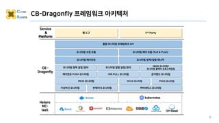 CB-Dragonfly 프레임워크 아키텍처
CB -
Dragonfly
Hetero
MC-
IaaS
Service
&
Platform
웹 도구
통합 모니터링 프레임워크 API
3rd-Party
모니터링 수집 모듈
모니터링 에이전트 모니터링 정책/알람 매니저
MCIS 모니터링
에이전트 PUSH 모니터링 서버 PULL 모니터링 온디맨드 모니터링
모니터링 정책 설정/관리 모니터링 알람 설정/관리
대규모 모니터링/
모니터링 콜렉터 오토스케일링
가상머신 모니터링 컨테이너 모니터링
모니터링 제어 모듈 (Pull & Push)
6
쿠버네티스 모니터링
MCKS 모니터링 PMKS 모니터링
 