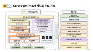 CB-Dragonfly 프레임워크 주요 기능
모니터링 에이전트 모니터링 에이전트 ...
통합 모니터링 프레임워크 API
에이전트 메타데이터 관리 기능
메타 데이터 관리
CB-Dragonfly
모니터링 제어 기능
데이터 수집기 스케줄링
모니터링 에이전트
모니터링 콜렉터
(에이전트 PUSH)
모니터링 콜러
(서버 PULL)
모니터링 데이터 수집 및 저장
(VM, MCIS,MCKS… )
모니터링 데이터 수집 기능
메시지 큐
모니터링 정책/알람 기능
모니터링 알람
모니터링 데이터 진단
모니터링 데이터 정책 설정
주요 기능
모니터링 부하분산 처리 기능
모니터링 에이전트 메타데이터
관리 기능
Push & Pull 방식 모니터링
모니터링 알람 진단 및 제어 기능
TSDB & Key-Value 저장소
에이전트 기반
모니터링 메트릭 수집
개방형 API
메트릭 처리 및 저장 기능
7
다양한 구동 환경 지원
이벤트 핸들러 등록 및 관리
윈도우 운영체제 모니터링 지원
 
