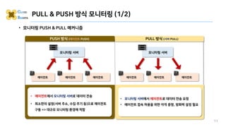 • 모니터링 PUSH & PULL 메커니즘
PULL & PUSH 방식 모니터링 (1/2)
PULL 방식 (서버 PULL)
PUSH 방식 (에이전트 PUSH)
모니터링 서버
에이전트 에이전트 에이전트
모니터링 서버
에이전...