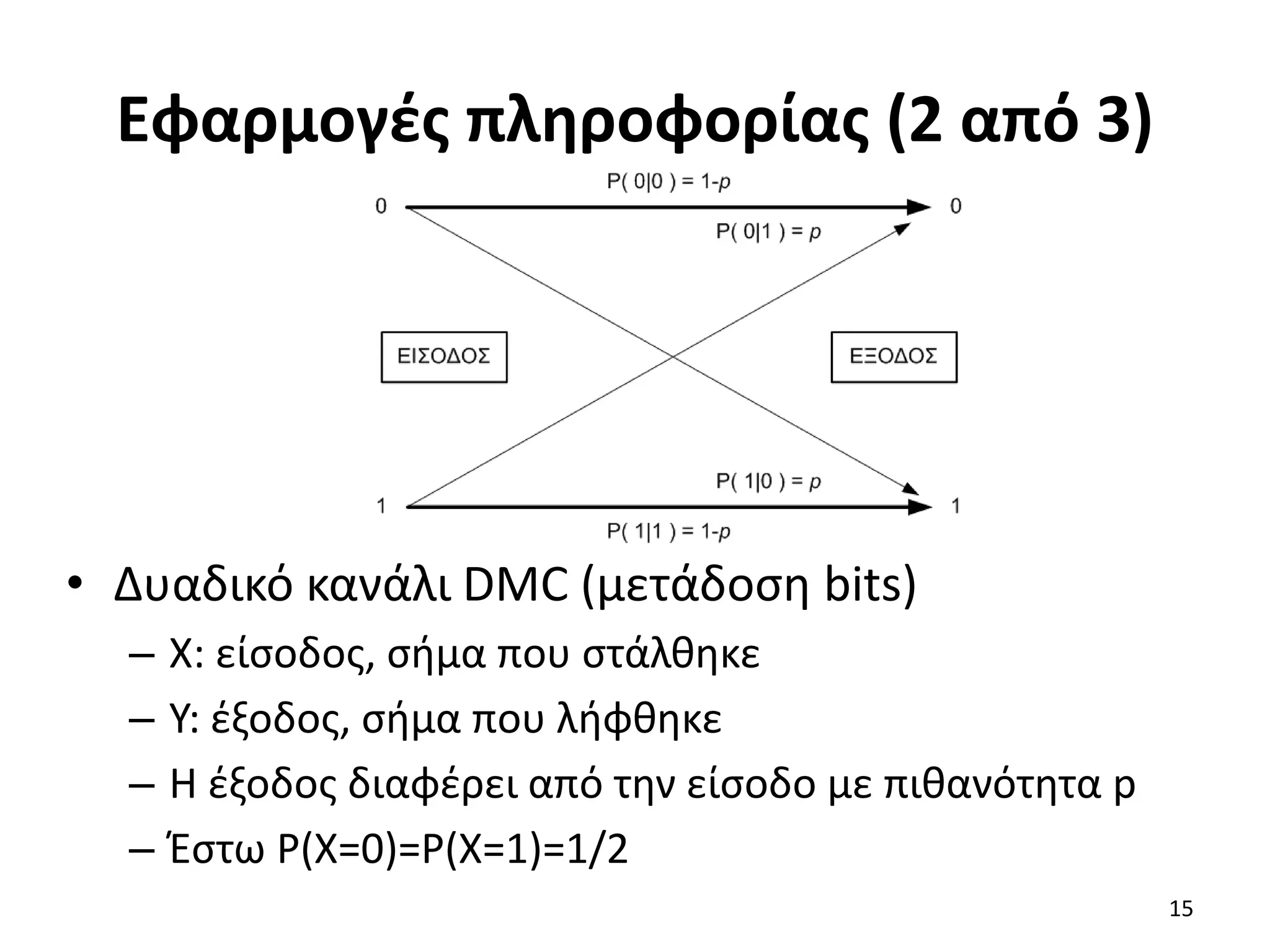 Εφαρμογές πληροφορίας (2 από 3)
• Δυαδικό κανάλι DMC (μετάδοση bits)
– X: είσοδος, σήμα που στάλθηκε
– Y: έξοδος, σήμα που λήφθηκε
– Η έξοδος διαφέρει από την είσοδο με πιθανότητα p
– Έστω P(X=0)=P(X=1)=1/2
15
 